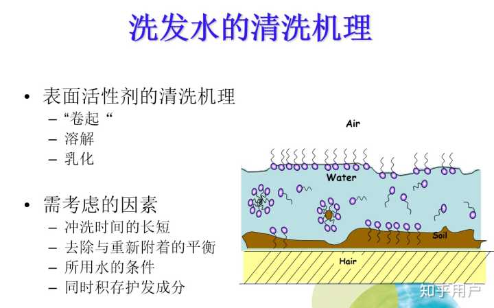 洗发水的清洁原理,主要在于表面活性剂的作用.